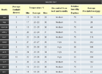 Halong Bay weather in 12 months